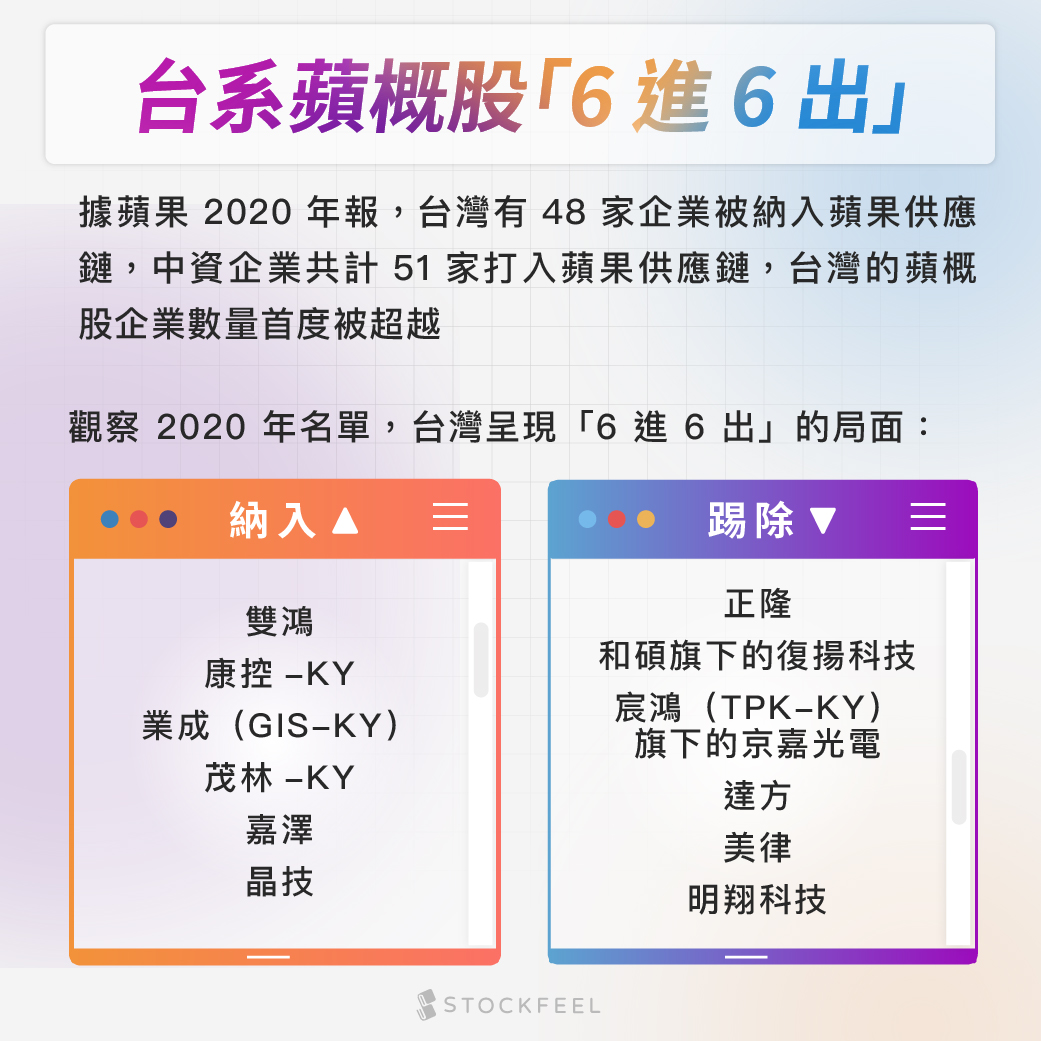 Apple 新品發表會登場！ 台灣「蘋果概念股」有哪些？ - StockFeel 股感