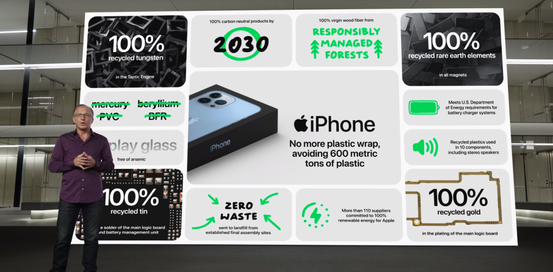 蘋果產品採用回收資源