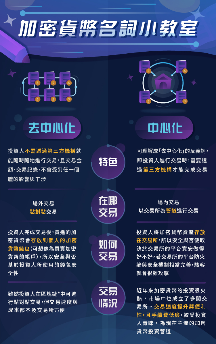 HTX | 加密貨幣平台推薦HTX 交易所：交易幣種、開戶流程、費用總整理- StockFeel 股感