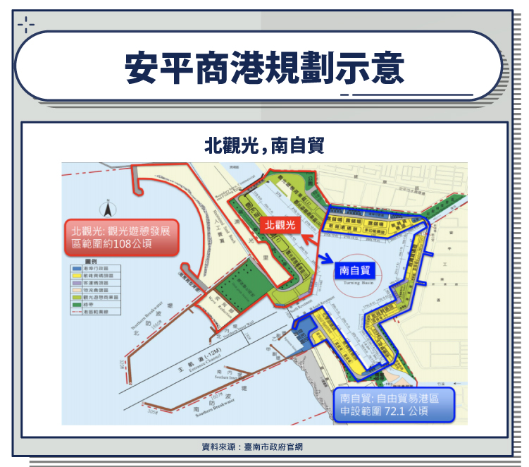 安平商港規劃示意