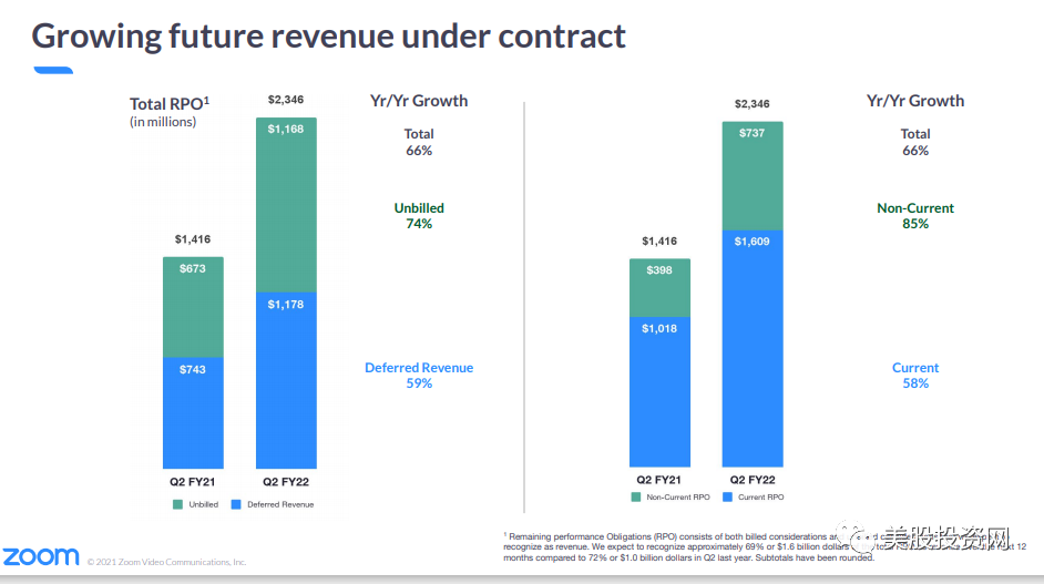 Growing future revenue under contract