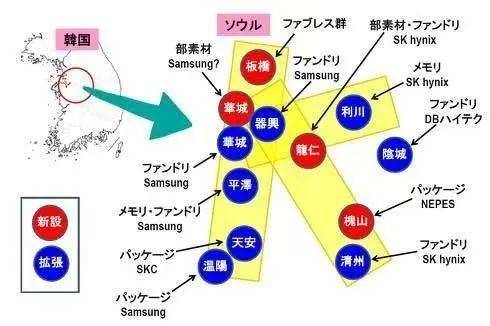 圖5：韓國的“K半導體Belt”構想圖。