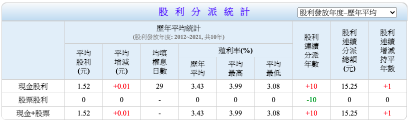 006208 最新配息出爐 富邦台50 Etf 成分股 配息 優缺點一次看 和0050 差在哪 Stockfeel 股感