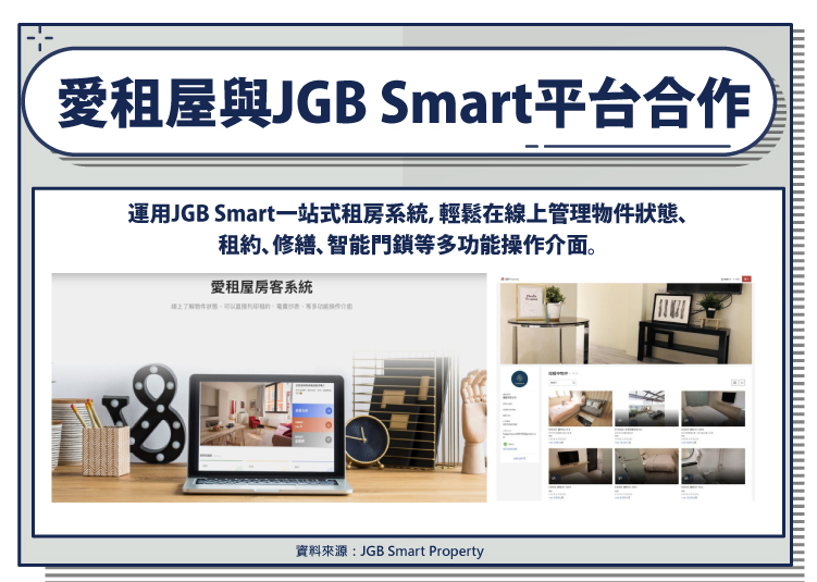 運用JGB Smart一站式租房系統，輕鬆在線上管理物件狀態、租約、修繕、智能門鎖等多功能操作介面。