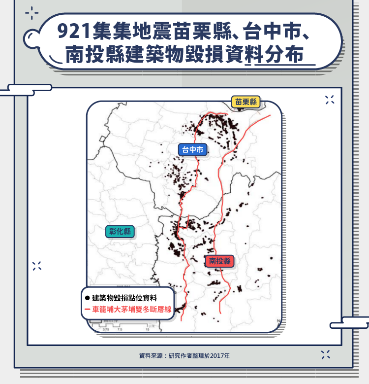 921大地震苗栗縣、台中市、南投縣建築物毀損資料分布 
