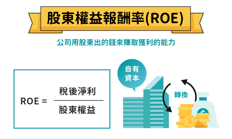 股東權益報酬率（ROE）公式