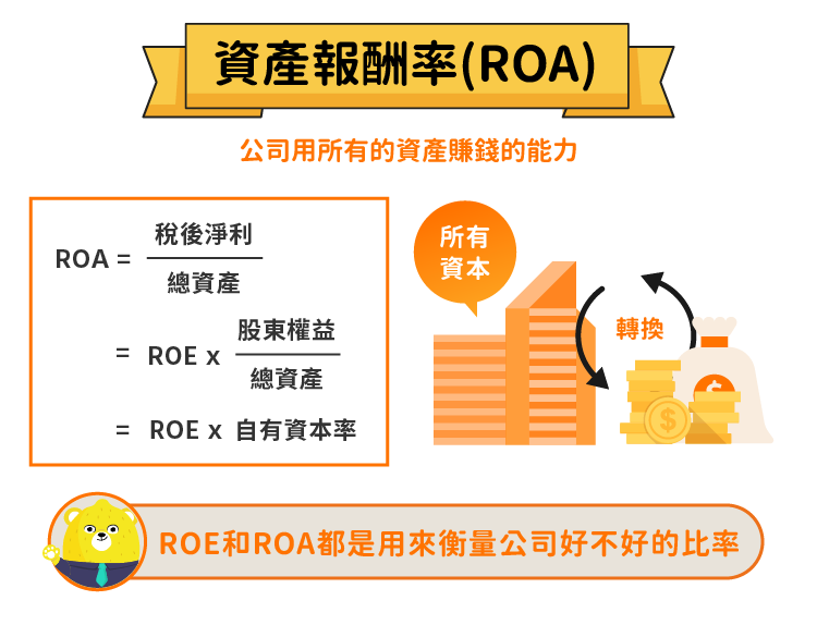 資產報酬率（ROA）公式