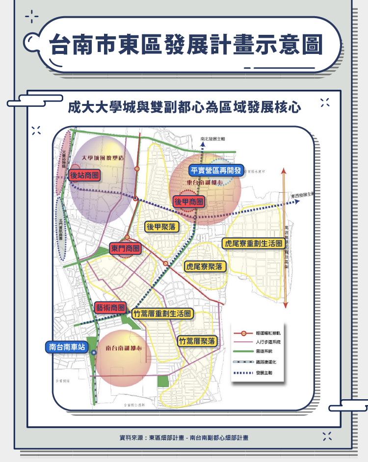 台南市東區發展計畫示意圖