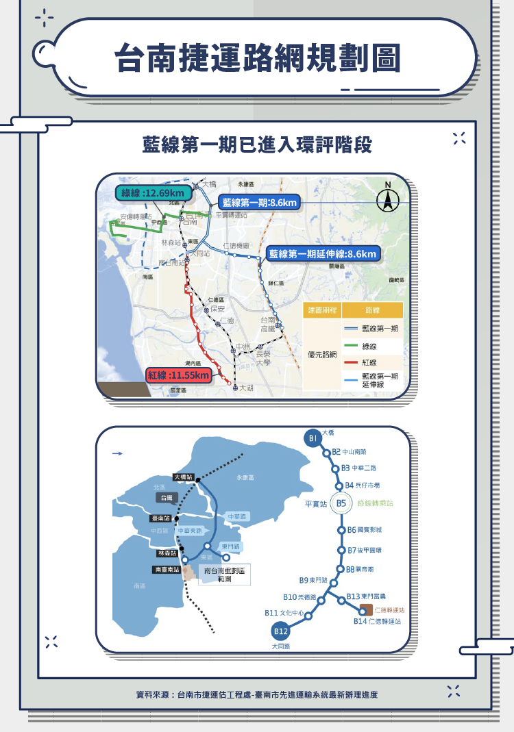 台南捷運路網規劃圖