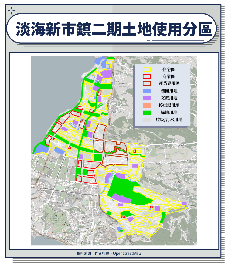 淡海新市鎮二期土地使用分區