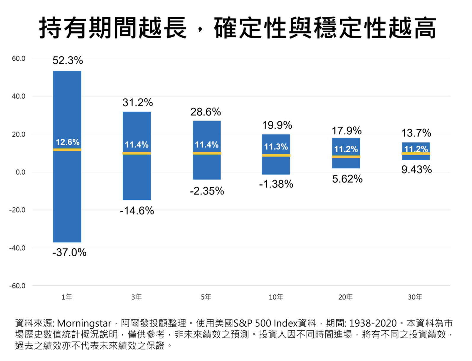 擔心進場時間點影響投資績效？或許該參考「滾動報酬率」 - StockFeel 股感