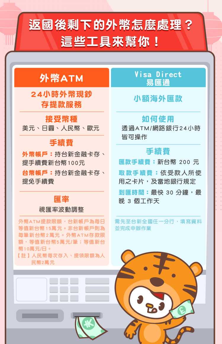過年返鄉三大攻略，輕鬆換匯、存提外幣有撇步，團圓之際也能聰明理財！ - StockFeel 股感
