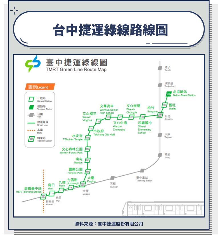 台中捷運綠線路線