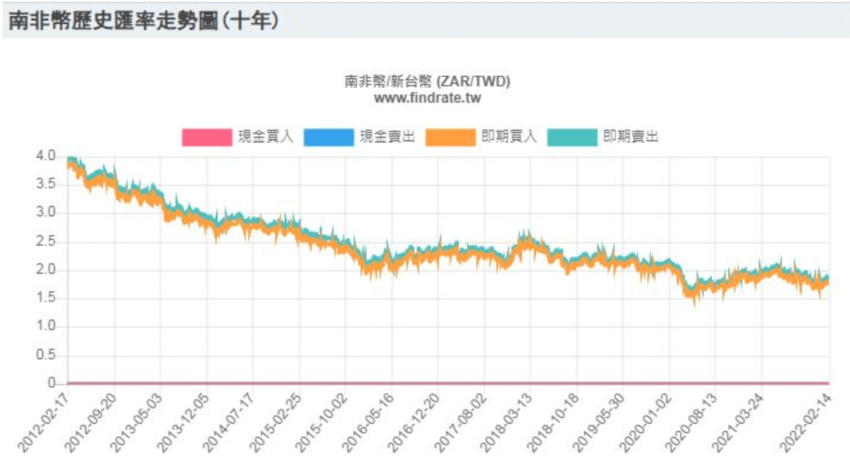 買年報酬12% 商品，4 年虧本... 他如何「翻轉」資產？ - StockFeel 股感
