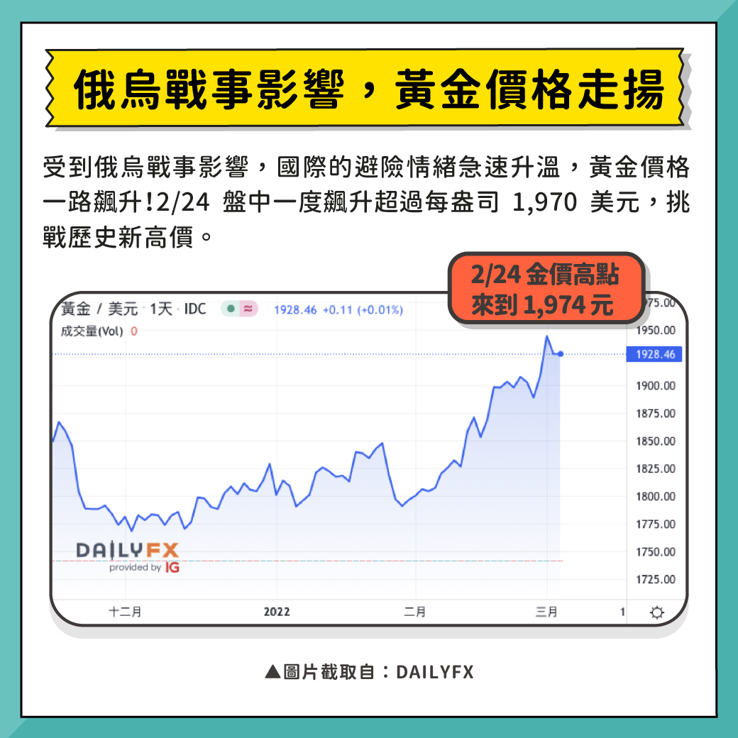 黃金價格漲漲跌跌？從俄烏戰爭看黃金投資！ - StockFeel 股感