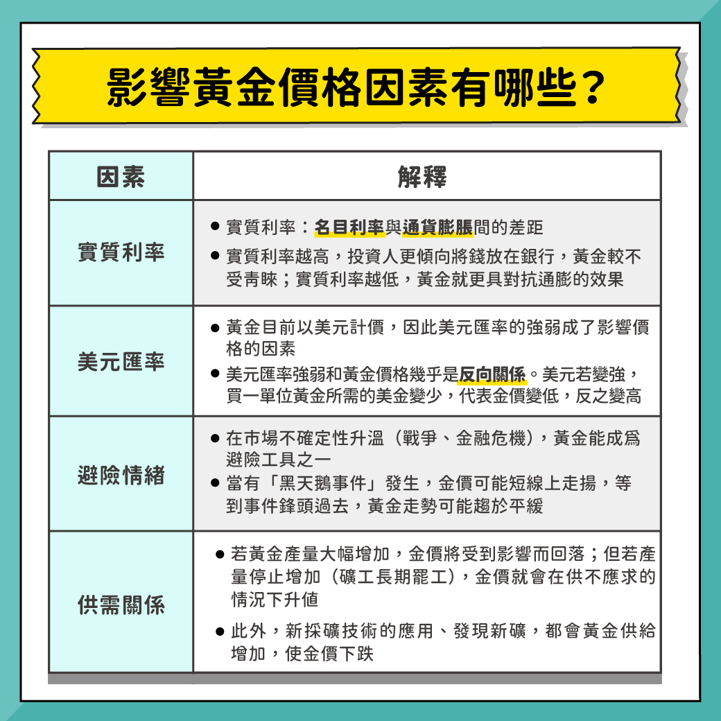 黃金價格漲漲跌跌？從俄烏戰爭看黃金投資！ - StockFeel 股感
