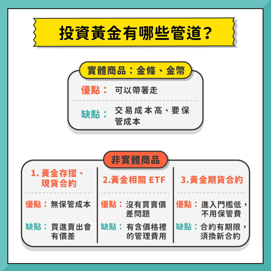 黃金價格漲漲跌跌？從俄烏戰爭看黃金投資！ - StockFeel 股感