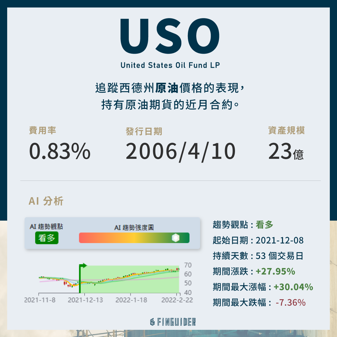 烏俄衝突可能演變生化戰？這5 檔避險ETF 值得關注！ - StockFeel 股感