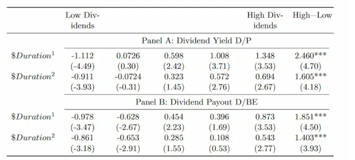 散戶就愛高股息個股、ETF！高股息「這些風險」可能超出你我想像！ - StockFeel 股感