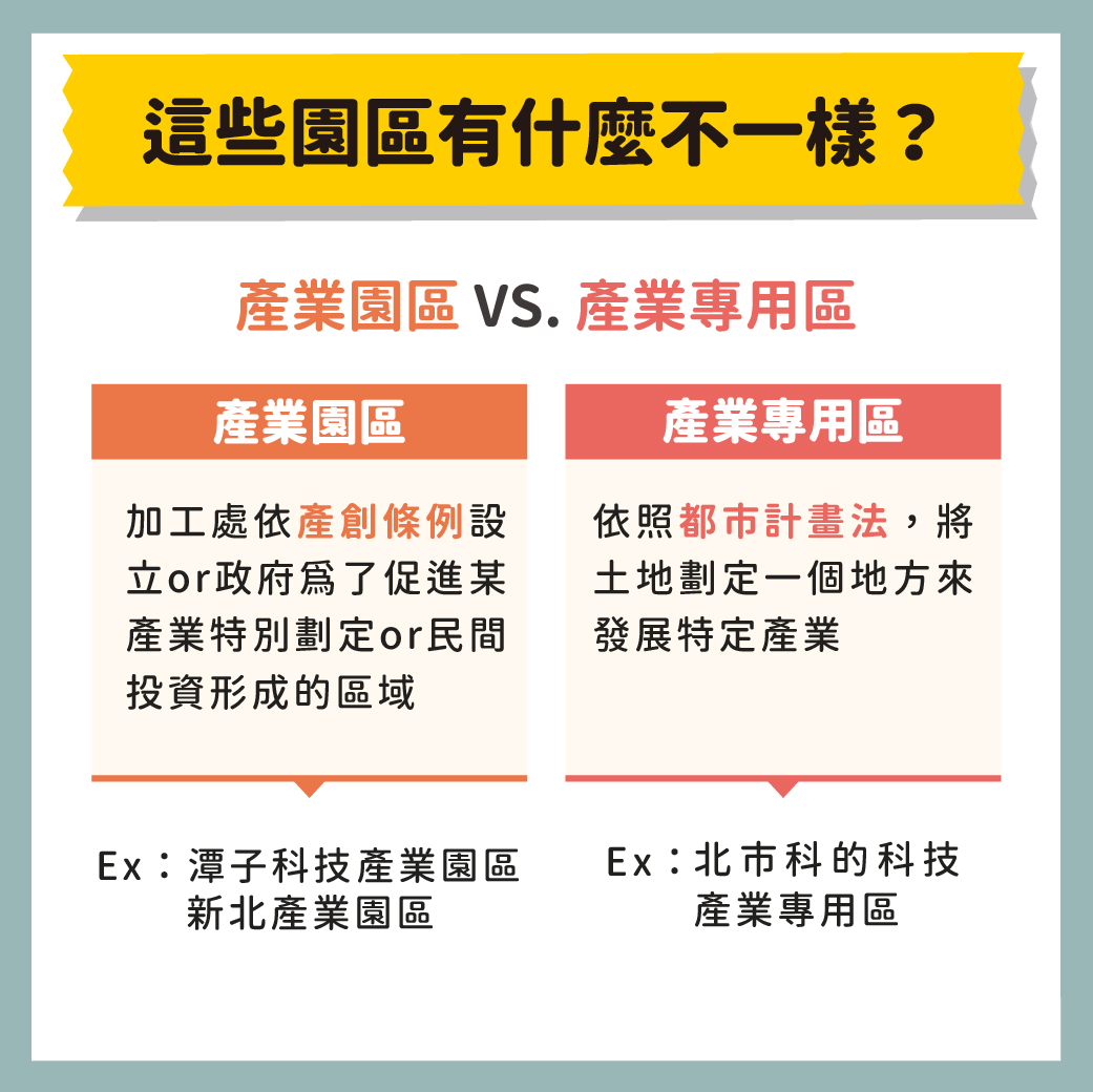 科學園區買房指南！產業園區是什麼？竹科、中科、南科房價漲多少？ - HouseFeel 房感