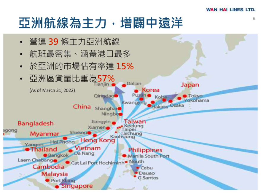 萬海法說會（2651）亞洲航線為主力