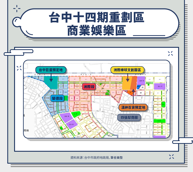 台中14期買房指南|台中14期機能?14期建案?14期重劃區可以買嗎? - HouseFeel 房感