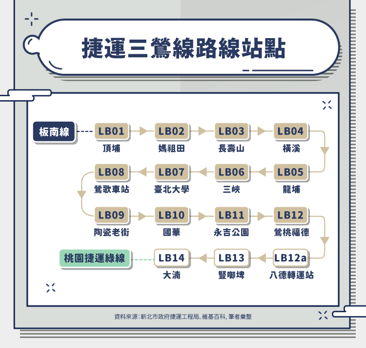 捷運三鶯線6/30通車！捷運三鶯線路線圖？三鶯線延伸八德！ - HouseFeel 房感