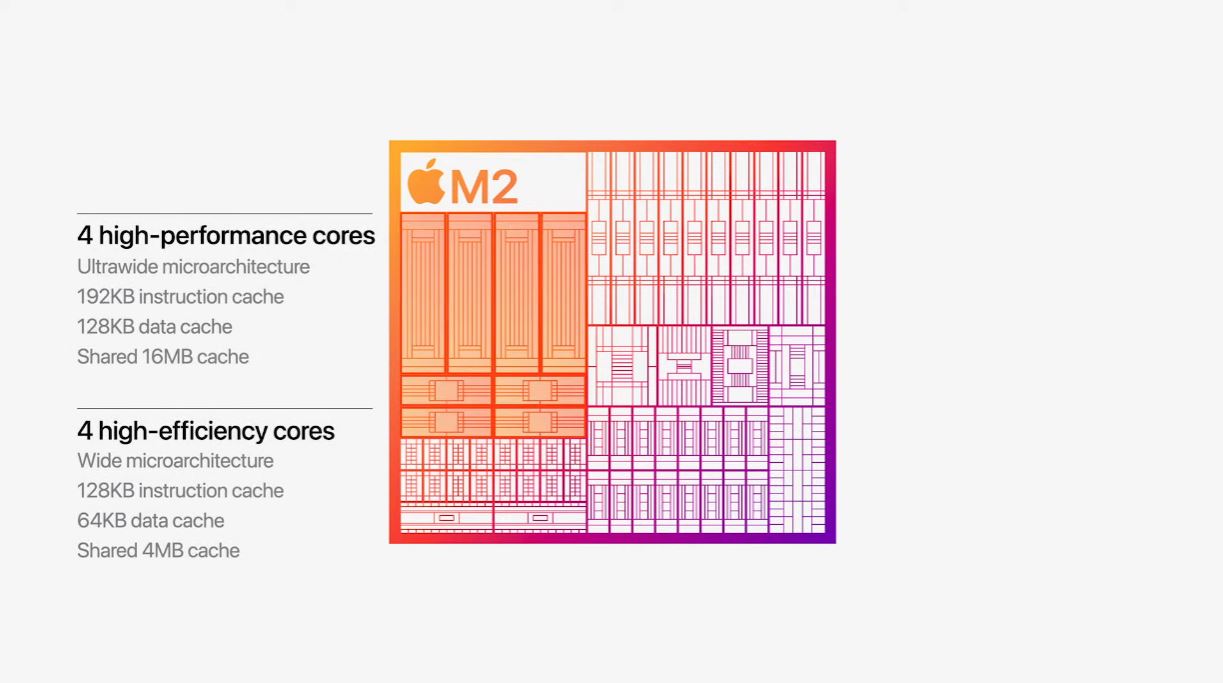 Apple M2晶片