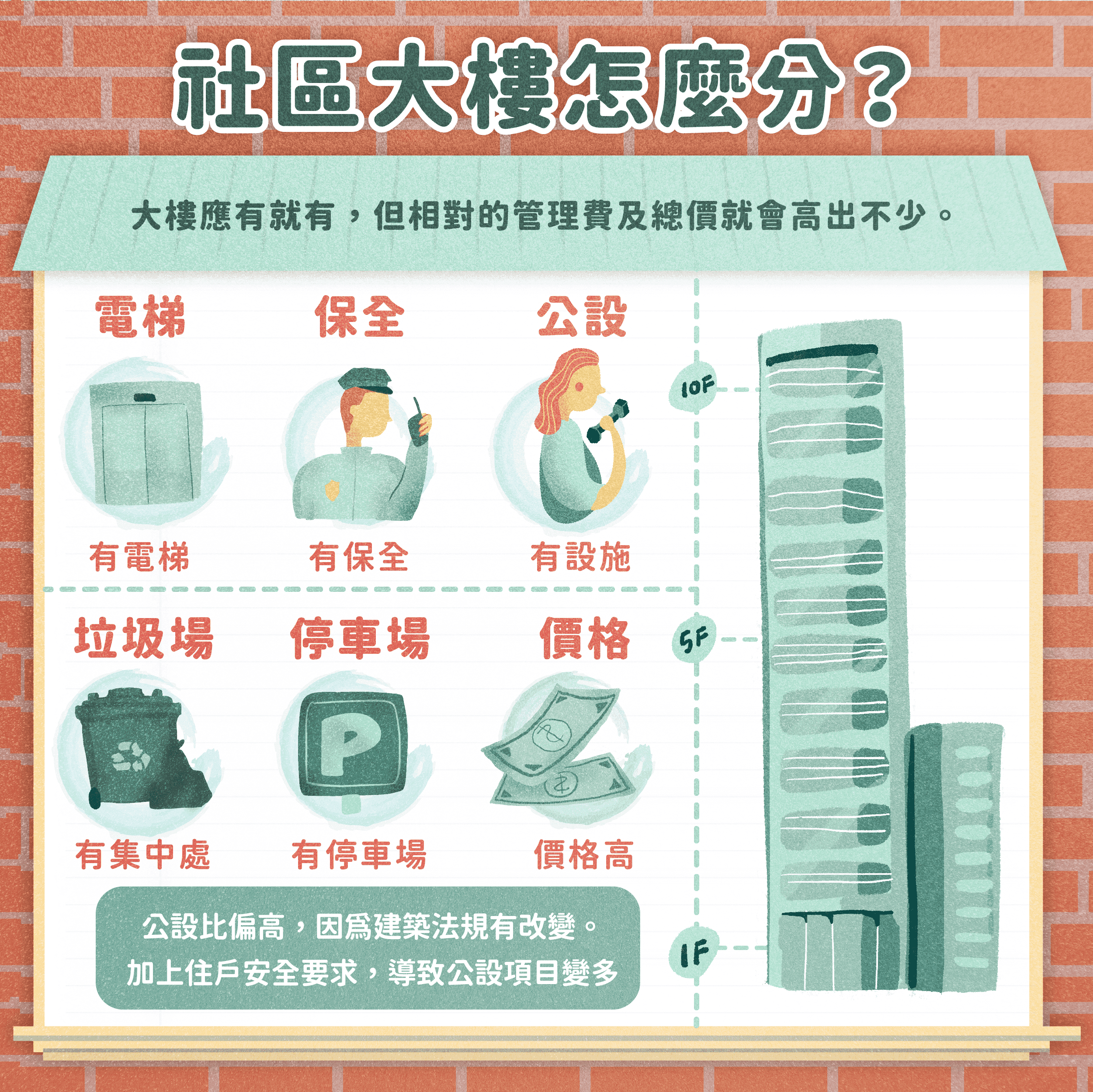 大樓是什麼？大樓公設比？購買電梯大樓的注意事項？ - HouseFeel 房感