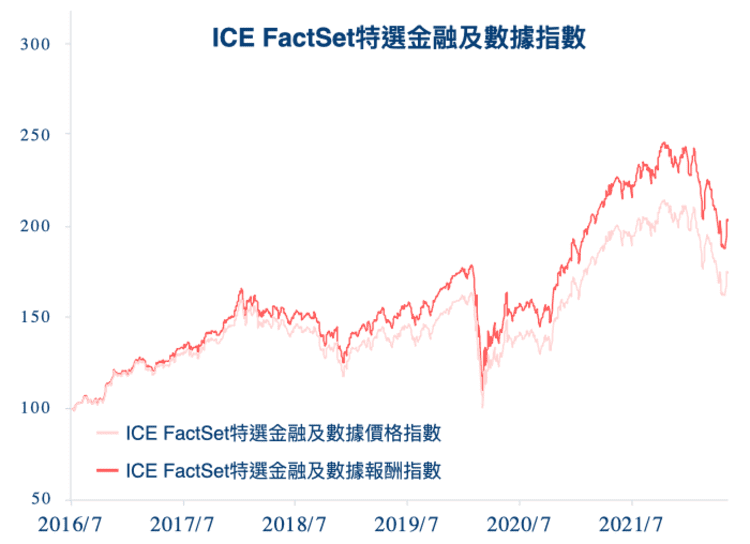 ICE FactSet特選金融及數據指數