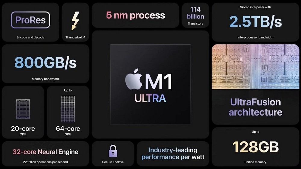 Mac Studio 搭載 M1 ULTRA晶片