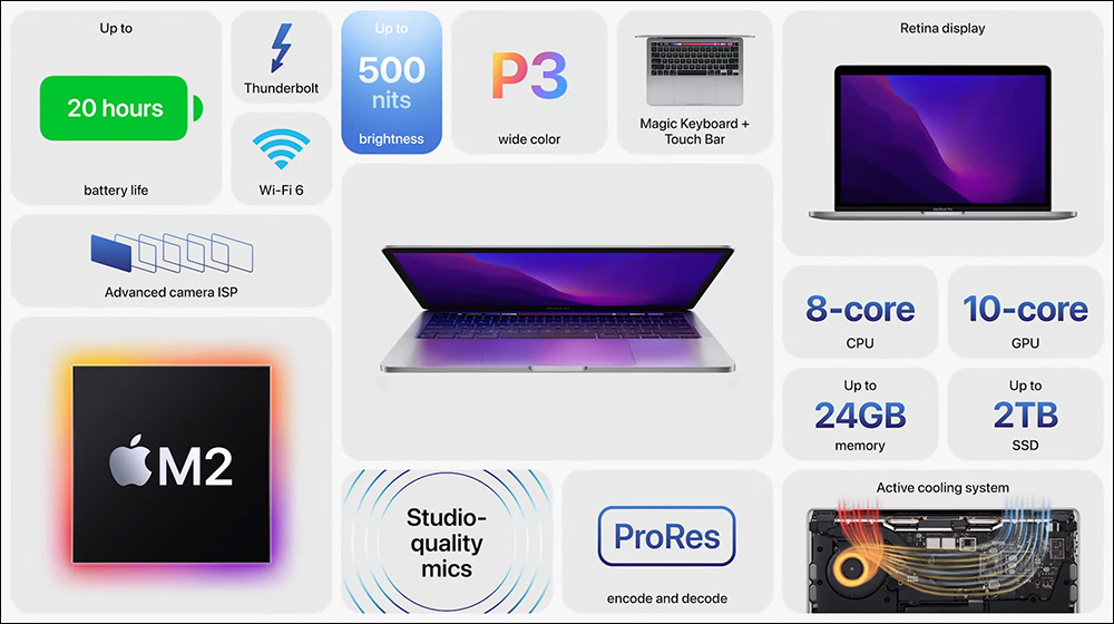 M2 MacBook Pro規格