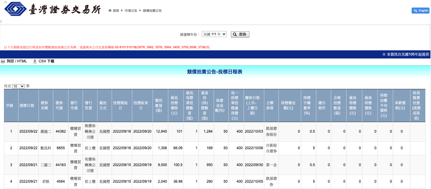 競拍｜競價拍賣是什麼？股票競拍如何參加？股票競拍完整教學！ - StockFeel 股感