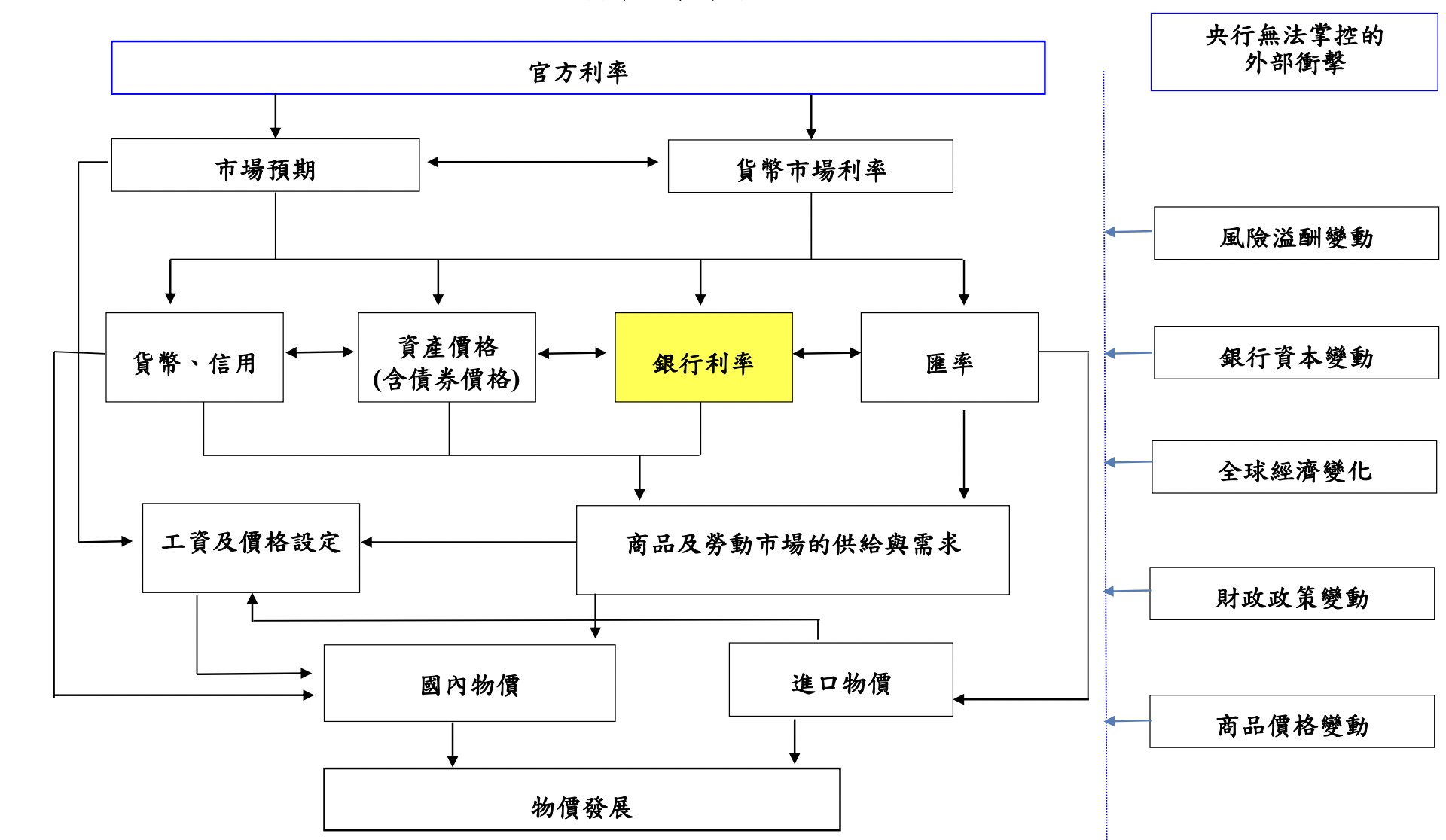 歐洲央行｜ECB 是什麼？ECB 介紹！歐洲央行升息紀錄？ - StockFeel 股感