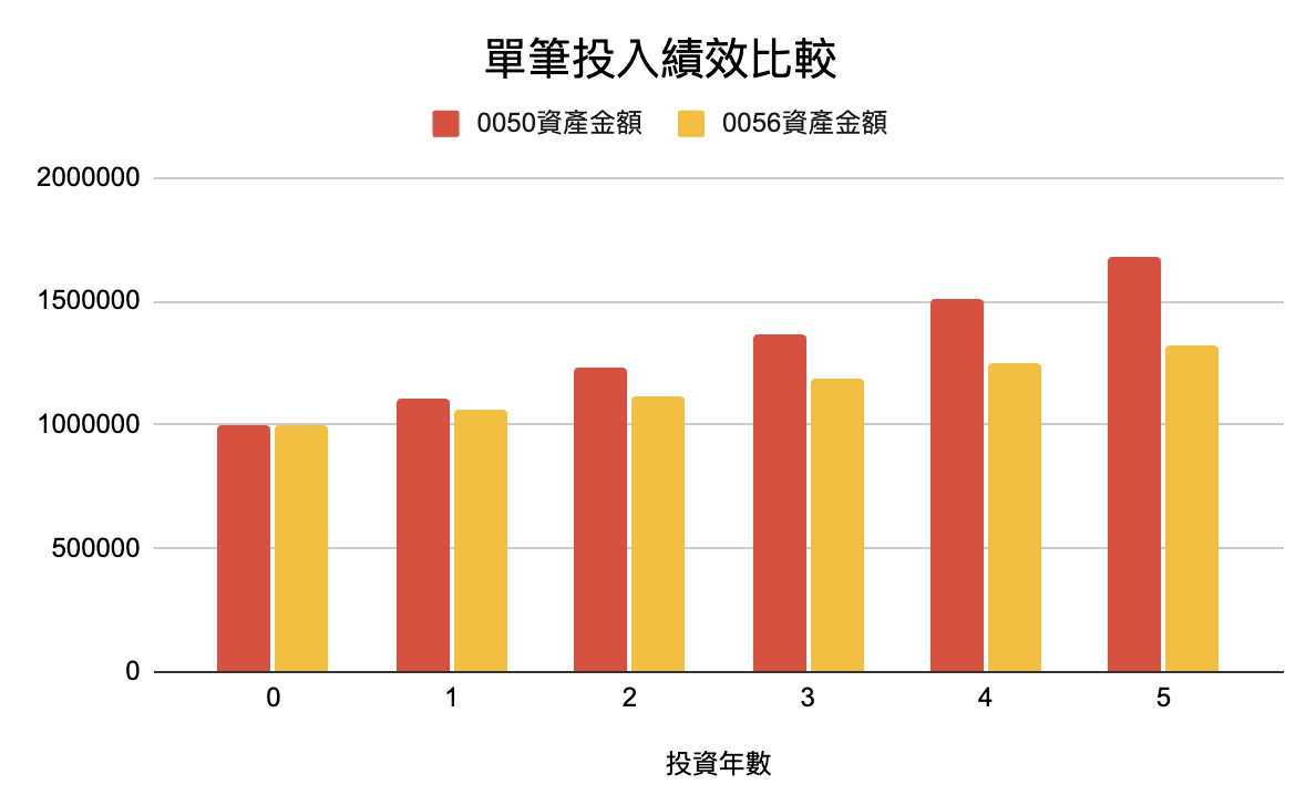 單筆