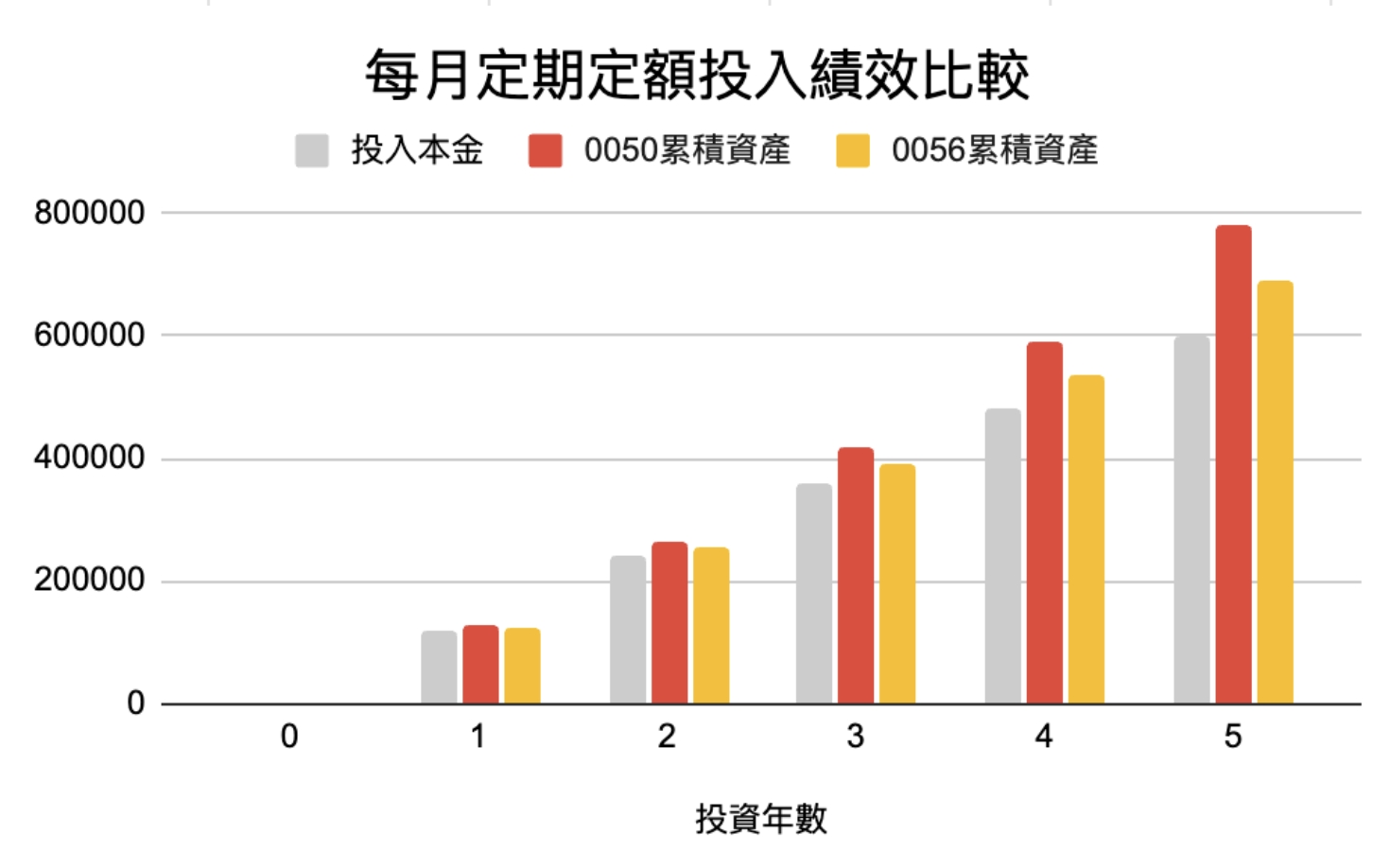 月