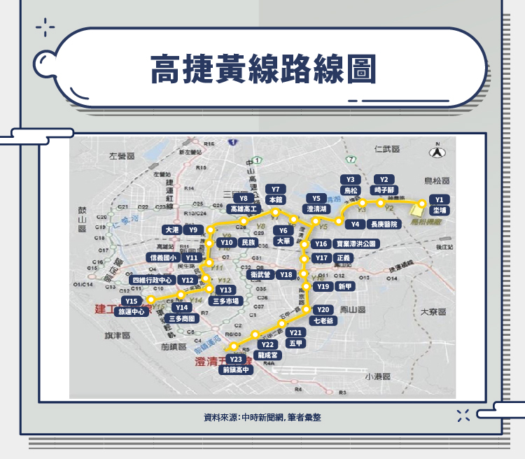 高雄捷運黃線｜高雄捷運黃線各站位置？捷運黃線何時動工？高捷黃線房價！ - HouseFeel 房感