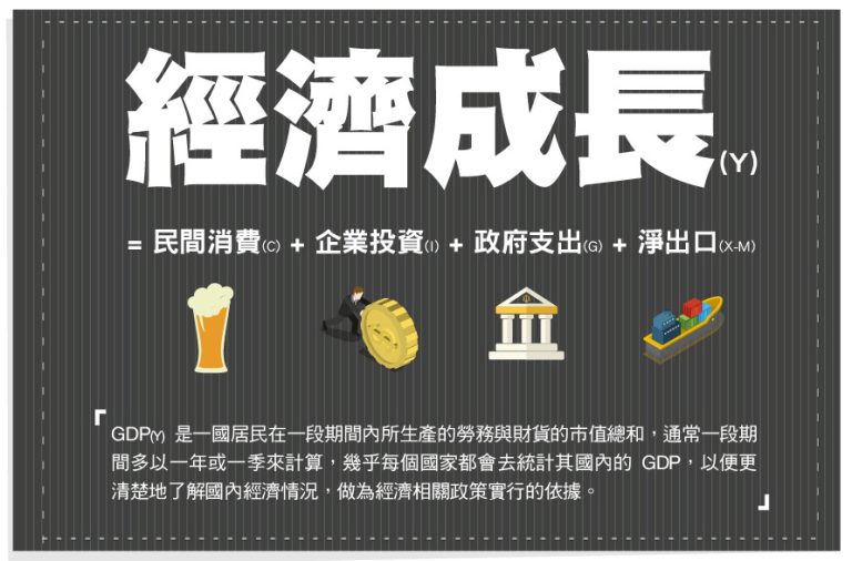GDP 意思?台灣 GDP?人均 GDP?你不能錯過的 GDP 知識都在這裡! 台灣地區2020年gdp - 大韻熱點資訊