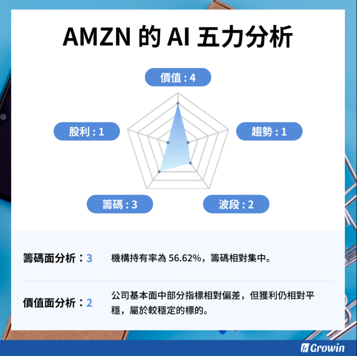 亞馬遜amazon Amzn 財報分析22 Q3 Stockfeel 股感