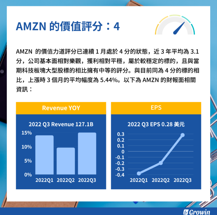 亞馬遜amazon Amzn 財報分析22 Q3 Stockfeel 股感