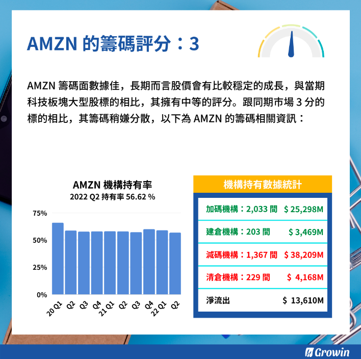 亞馬遜amazon Amzn 財報分析22 Q3 Stockfeel 股感