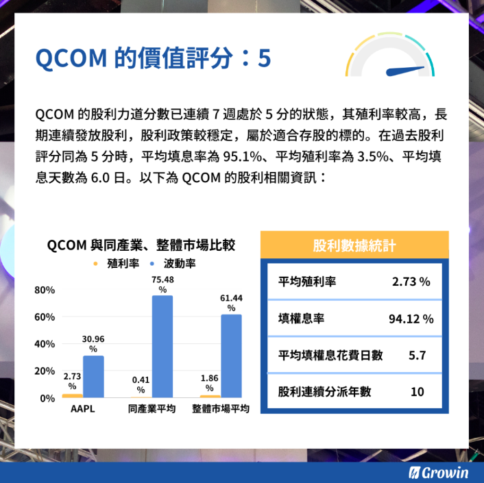高通（QCOM）Q3 財報