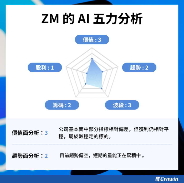Zoom（ZM）Q3 財報 