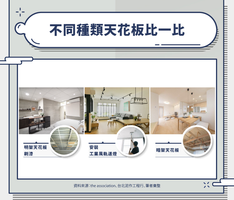 租屋裝潢 天花板 租屋裝潢 天花板