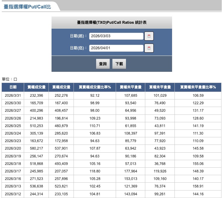 p/c ratio查詢 p/c ratio查詢