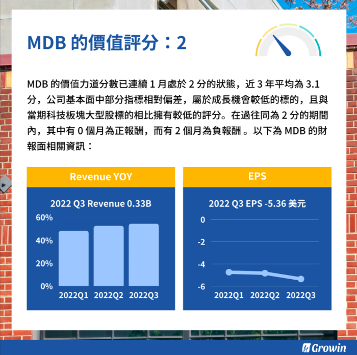 MongoDB（MDB）Q3 財報