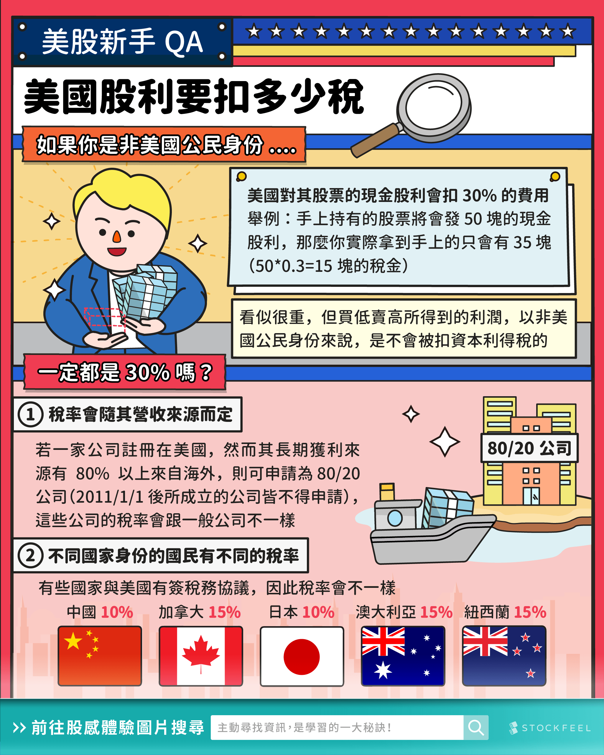 美股入門必看！美股入門知識有哪些？美股新手投資入門！ - StockFeel 股感