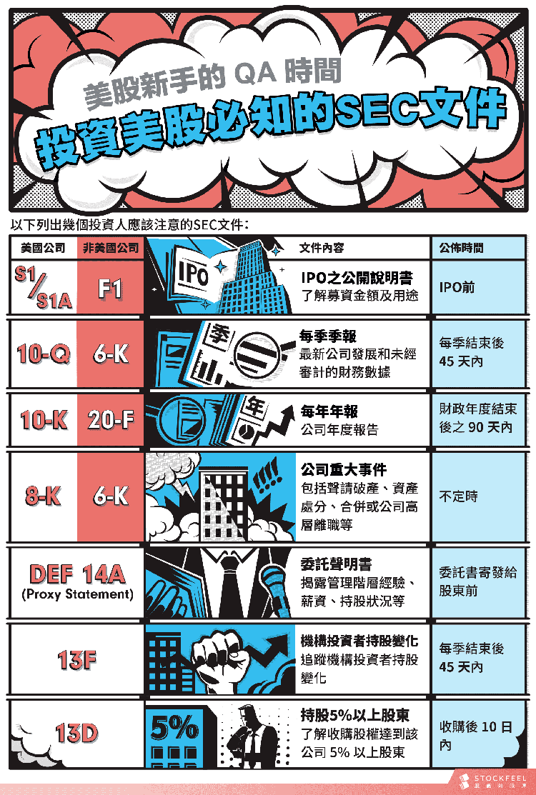 美股入門必看！美股入門知識有哪些？美股新手投資入門！ - StockFeel 股感
