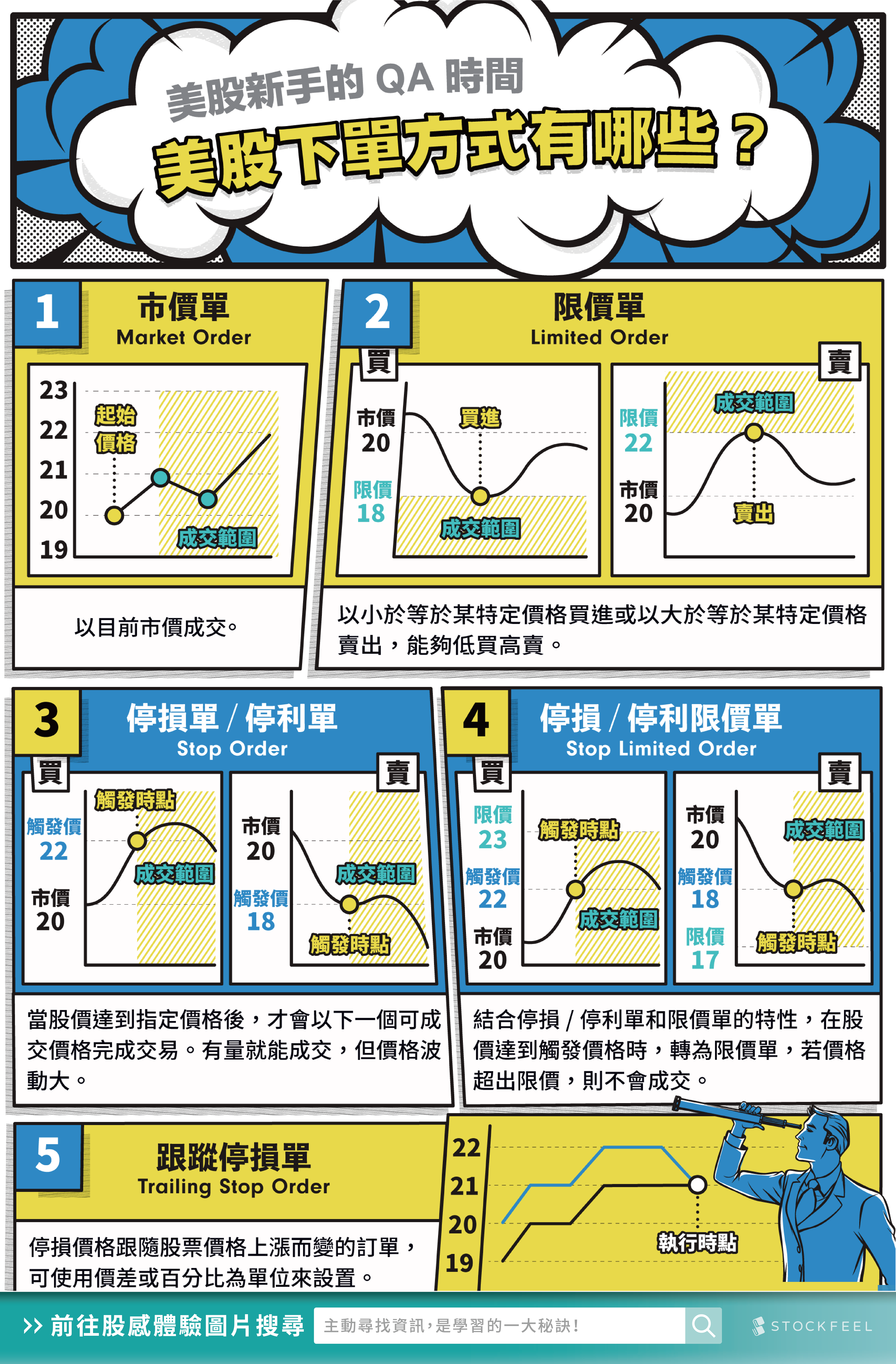 美股入門必看！美股入門知識有哪些？美股新手投資入門！ - StockFeel 股感