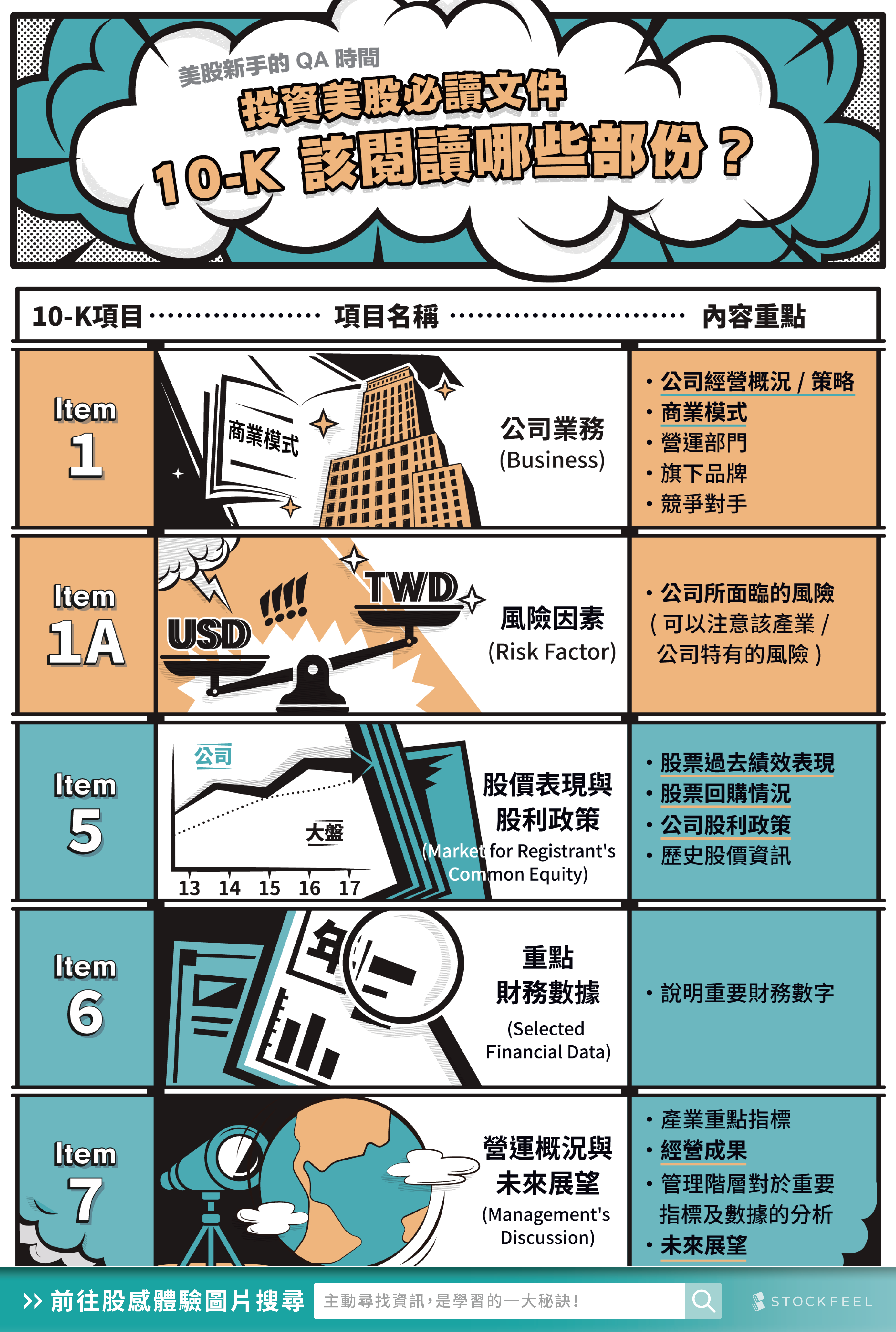 美股入門必看！美股入門知識有哪些？美股新手投資入門！ - StockFeel 股感